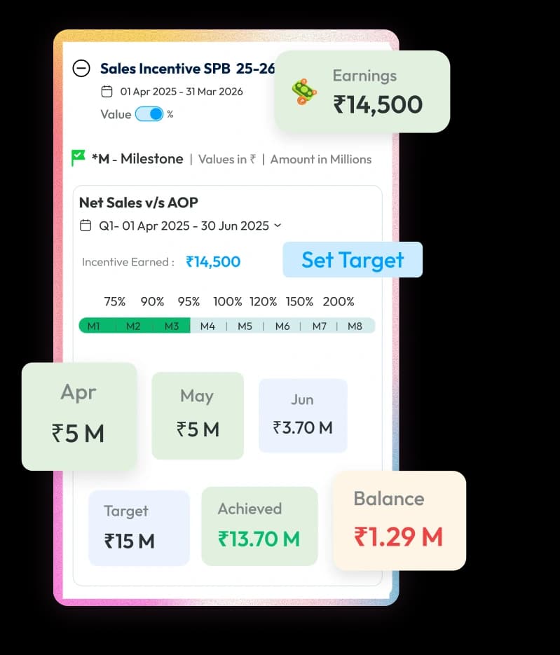 Advantage Campaigns & Contests
