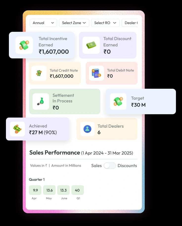 Advantage Customer Loyalty