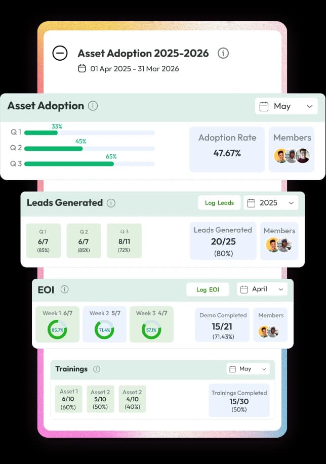Advantage Performance Incentive