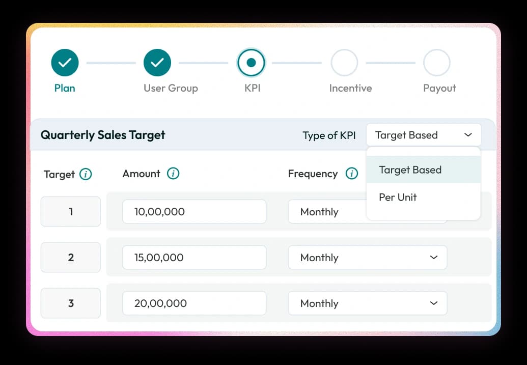 Digitize and Automate Sales Incentive Programs
