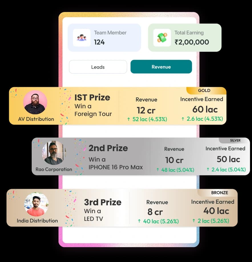 Distributor and Channel incentive Compensation Software