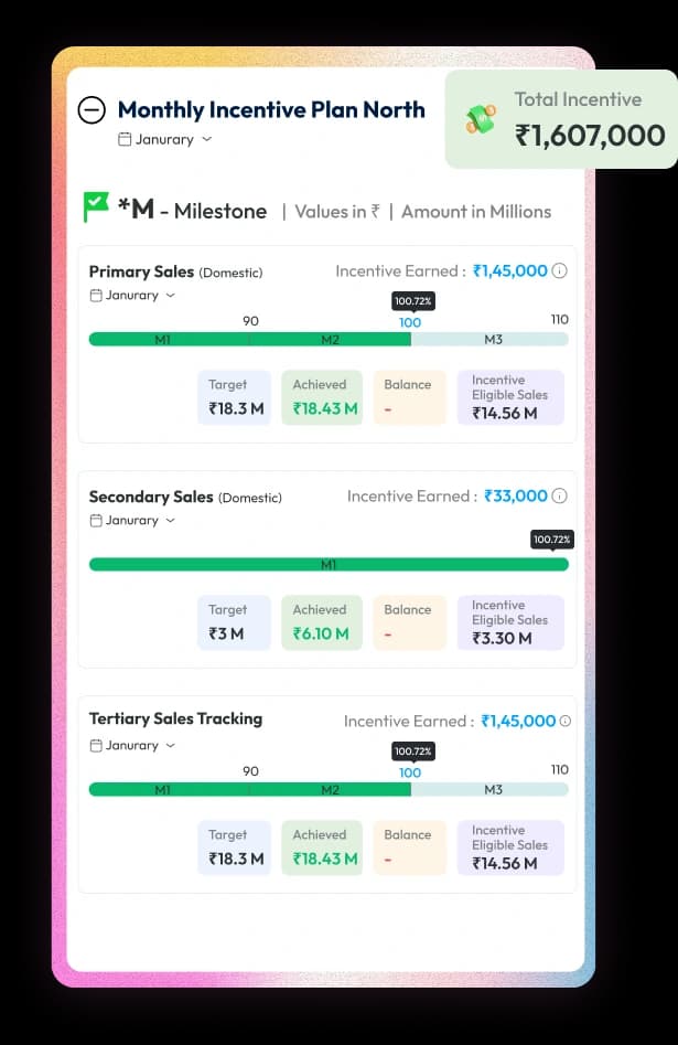 Primary, Secondary, and Tertiary Sales Tracking
