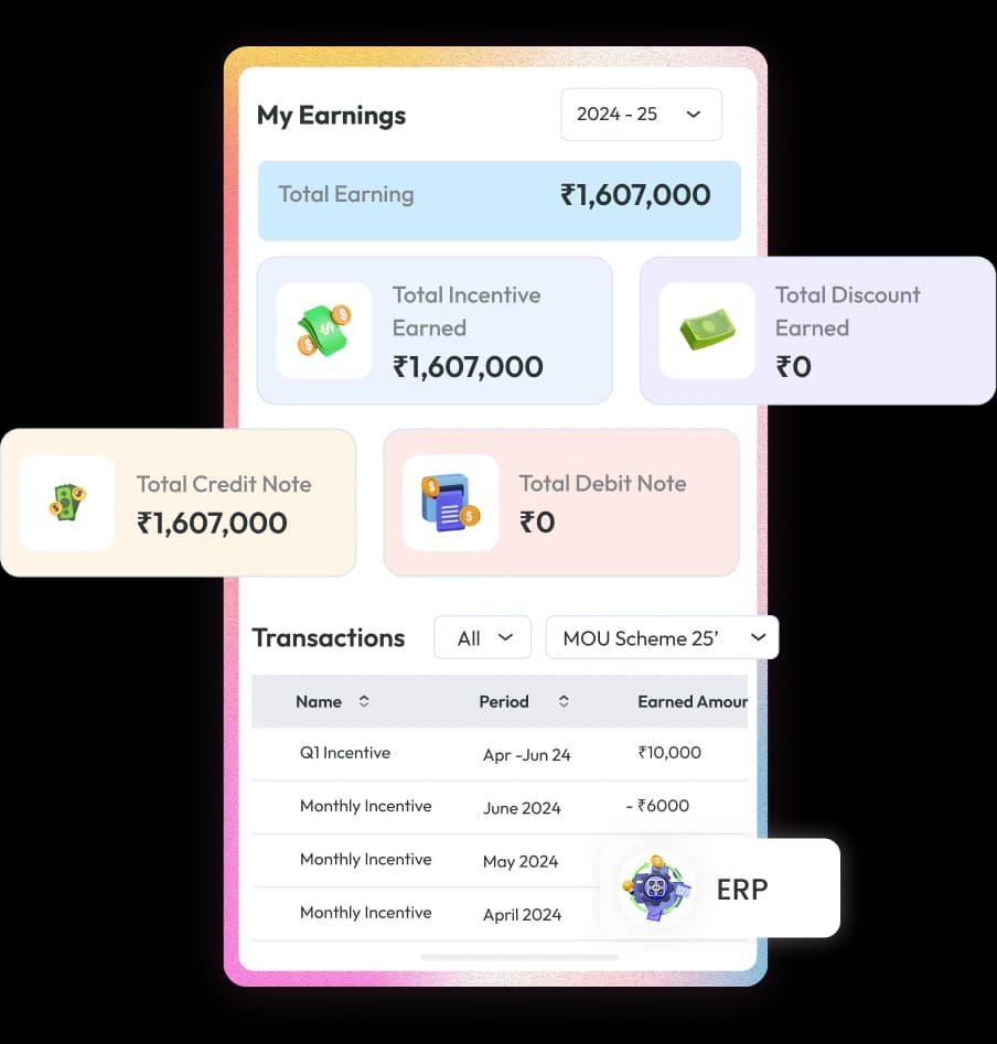 Credit Note Automation with ERP Integration